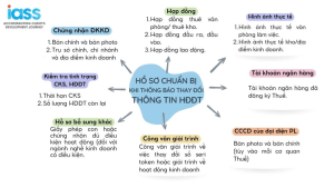 MỘT SỐ KHUYẾN NGHỊ CÓ LIÊN QUAN ĐẾN VIỆC GIA HẠN CKS, THAY ĐỔI CKS ĐỂ XUẤT HÓA ĐƠN